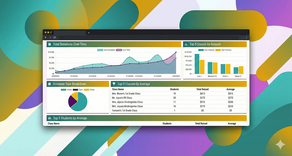 Analytics Dashboard Overview